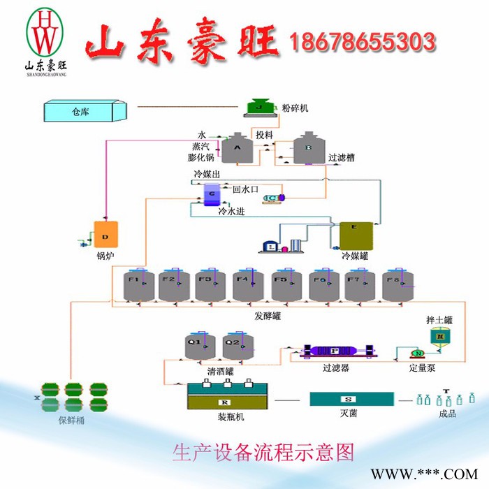 山东豪旺 SDHW-500L 精酿啤酒设备图4