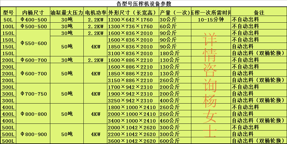 压榨机参数表2