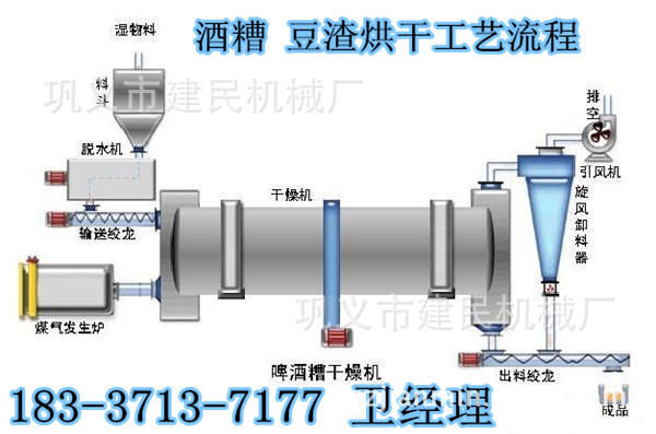 酒糟烘干工艺